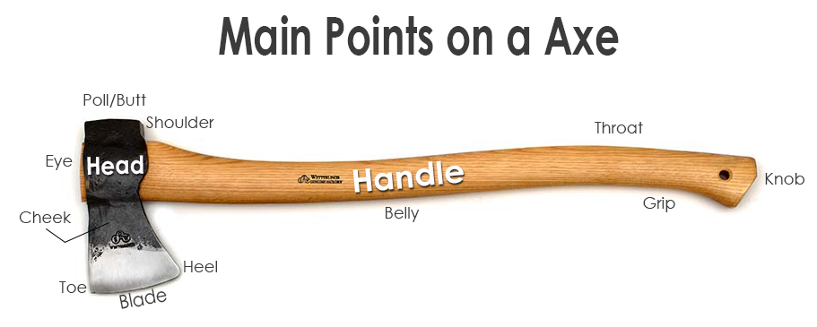 main-points-on-a-axe